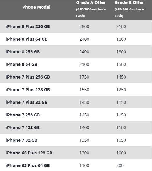 iphone offers